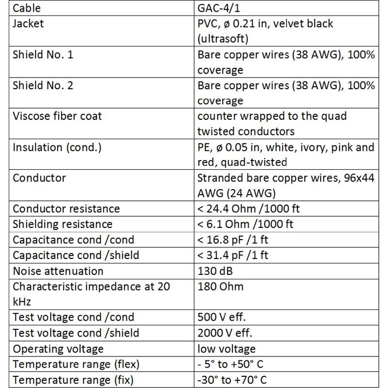 15 CM RCA Cable Pair - Gotham GAC-4/1 (Black) Star-Quad