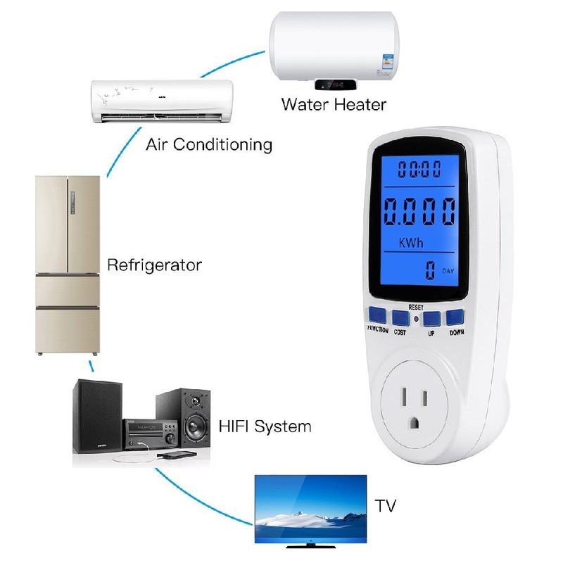 Power Meter Plug, 120V AC Electricity Usage Monitor Power Meter
