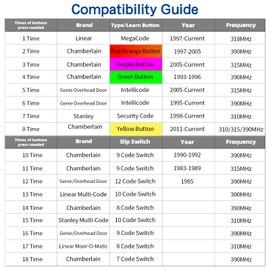 Universal Garage Door Opener Keypad Keyless Entry, Works with Chamberlain, LiftMaster, Craftsman, Genie and More Grey(1-Pack)
