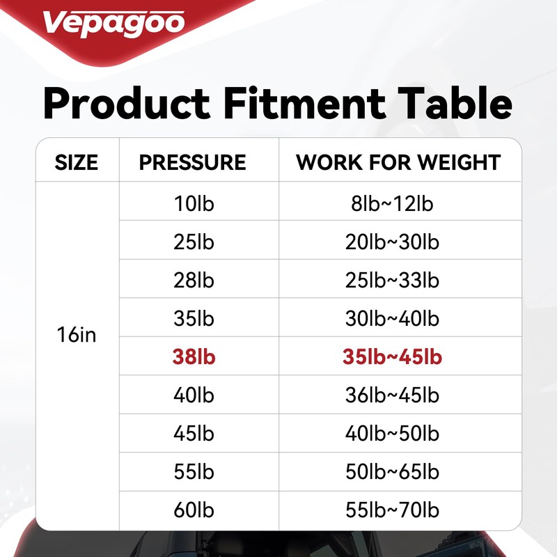 Vepagoo C16-09209 16 inch 38 Lbs/169 N Gas Shocks Struts