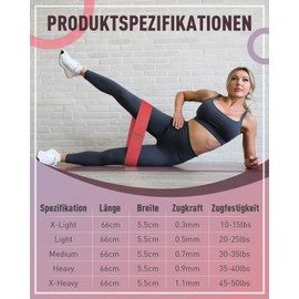 Victoper Bandas de Resistencia 5 Levels - Set de Fitness para Entrenamiento de Fuerza en Casa, Yoga, Pilates y Musculación Con Banda Elástica Durable y Portátil Set de Bandas Elásticas para Fitness