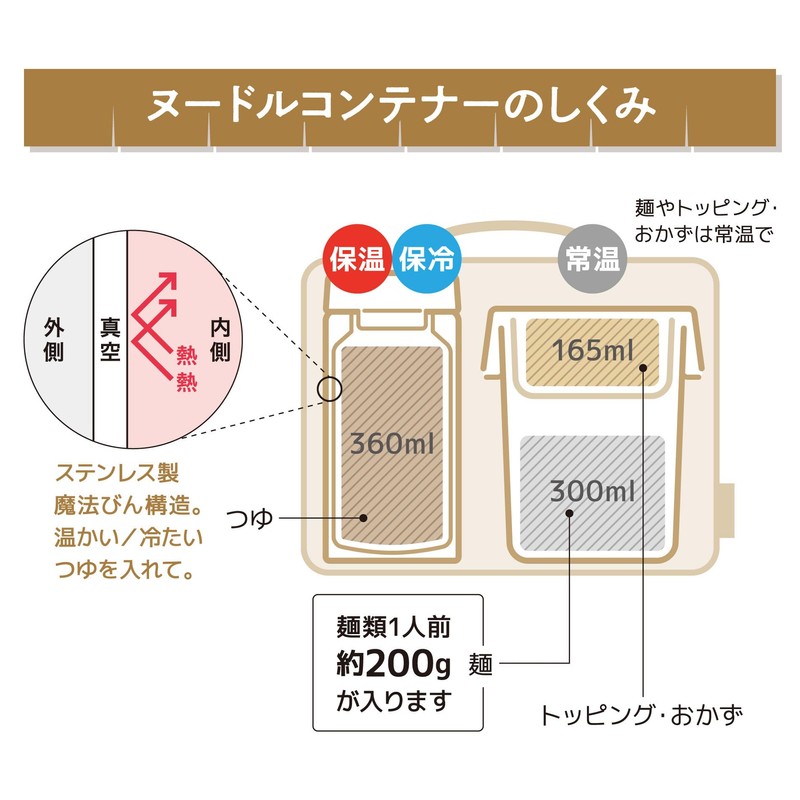 Thermos JEC-1000 BE Bento Box, Noodle Container, Beige, For Both