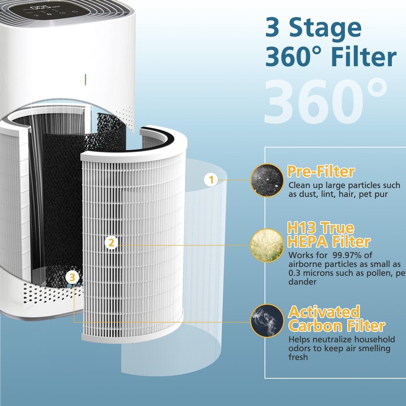 12010 True HEPA Replacement Filter Compatible with Clorox 11010 &