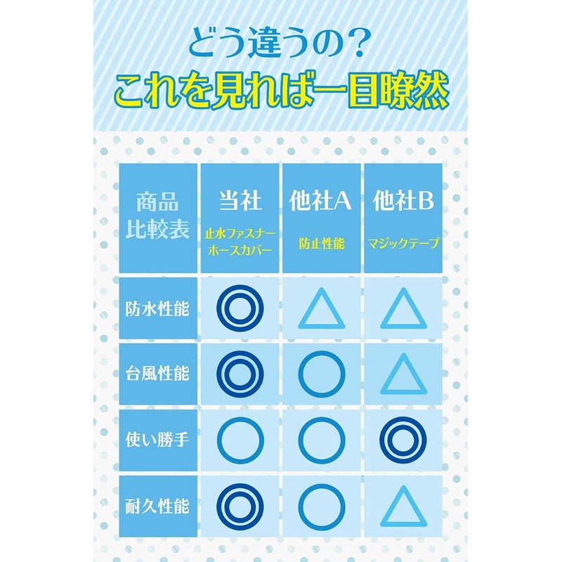 Hirano Washing Machine Cover, Water Stopping Zipper, 4 Sides, Outdoor,