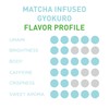 Aiya Organic Matcha Infused Gyokuro | Organic Ceremonial Matcha Green