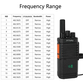 PTTalky FR2 Plus Walkie Talkies Long Range, Hidden Display Portable FRS Two Way Radio, Rechargeable Handheld Walkie Talkies for Adults, USB-C Charging, VOX, for Road Trip Hiking Cruise Camping 2 Pack