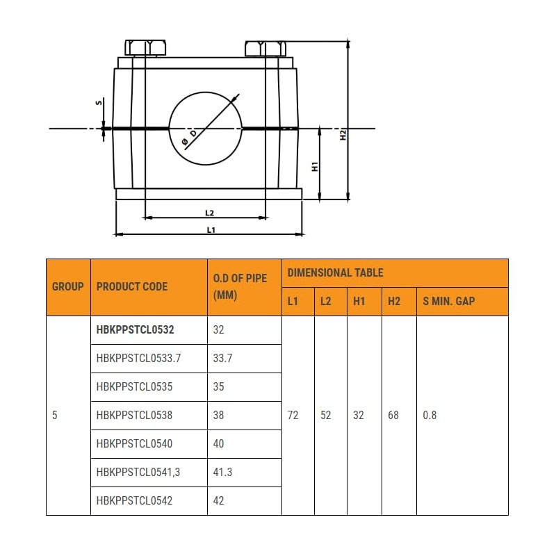 40mm, Group 5, Single Polypropylene Complete Hydraulic Tube/Pipe Clamp