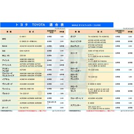 [Set of 3] MAHLE Mare Oil Filter, Toyota Daihatsu MR2 RAV4 SAI Isis Avensis Arion Premio Alphard Vellfire Ipsum Vanguard Wish Estima Opa Corolla Toyoace Dyna Noah Voxy Esquire Hiace Regius Ace Harrier