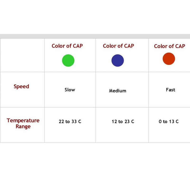 YONEX Mavis 600 Nylon Shuttlecocks, White, 78-Fast