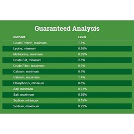 Nutrena Country Feeds Scratch Grains 50 Pounds