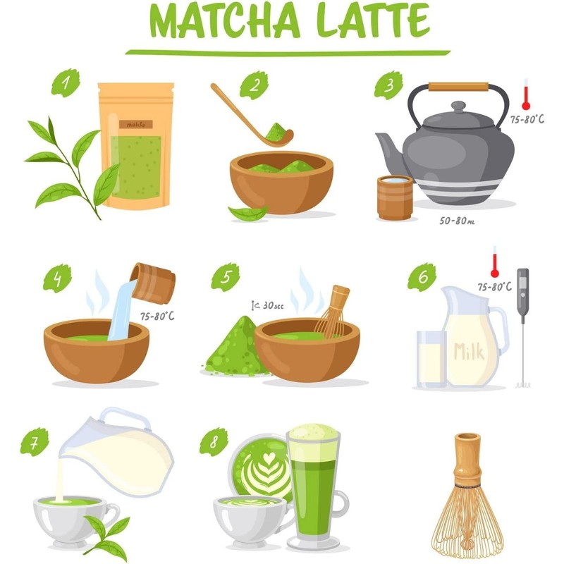 Keepaty Japanese Matcha Tea Set of 4,Matcha Whisk Set with