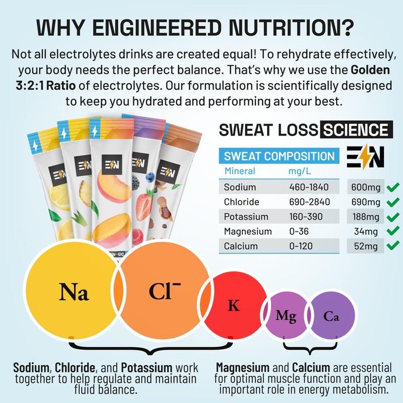 Engineered Nutrition Engineered Nutrition EN, Sugar-Free Electrolytes Powder Packets ?C