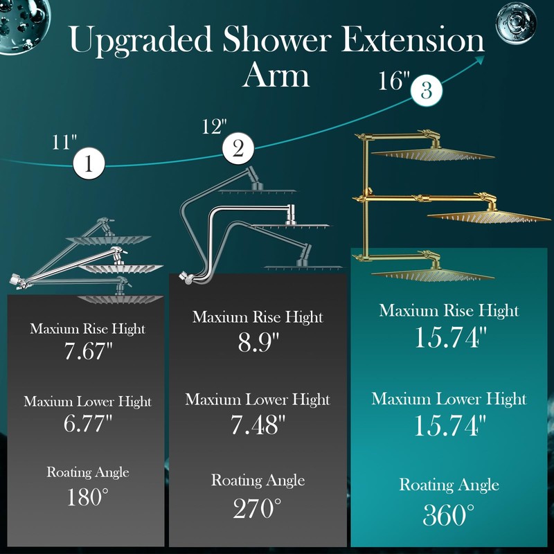 12'' Gold Rain Shower Head, High Pressure Rainfall Shower Head