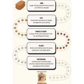 Sugar Sweet Donuts. Glazed Delight, 8 Pack (Chocolate Donut)