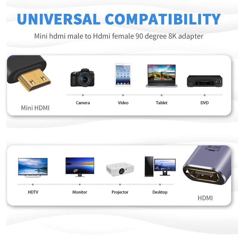 Duttek HDMI to Mini HDMI 8K Adapter(2 Pack),Down Angle Mini