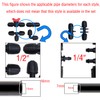 CTRICALVER 6 pcs Barbed Reducing 6-Way Connectors Drip Irrigation, 1/2