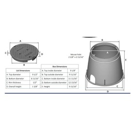 Rocky Mountain Goods Round 12 ” Valve Box with Overlapping Cover - 10” Height Sprinkler Box with Green Cover - Clean Organized Protection for Irrigation Valves, Water, Electric