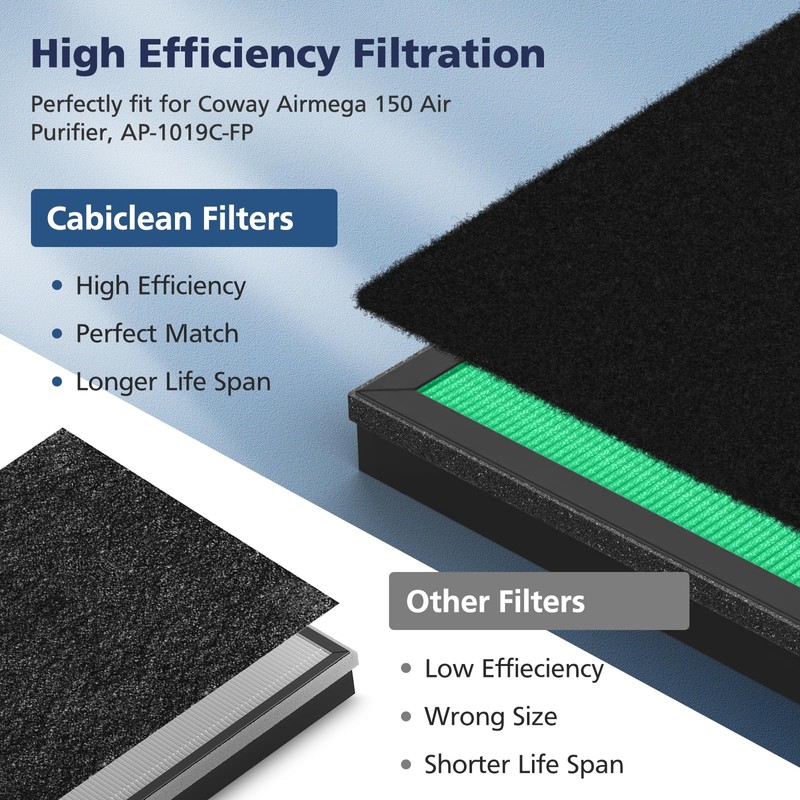 2 Sets 150 Filter Replacement for Coway Airmega 150 Air