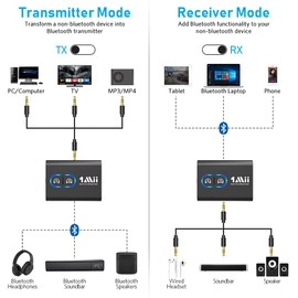 1Mii ML300 Bluetooth 5.3 Transmitter Receiver for TV to 2 Wireless Headphones, 3.5mm AUX Bluetooth Audio Adapter with AptX Adaptive/Low Latency/HD, for Airplane/Home Stereo/Speaker/Car