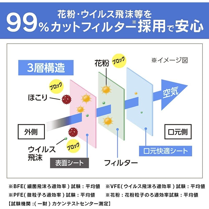 Iris Ohyama APN-60LP Pleated Masks, Non-Woven Fabric, Color Mask, Quantity: