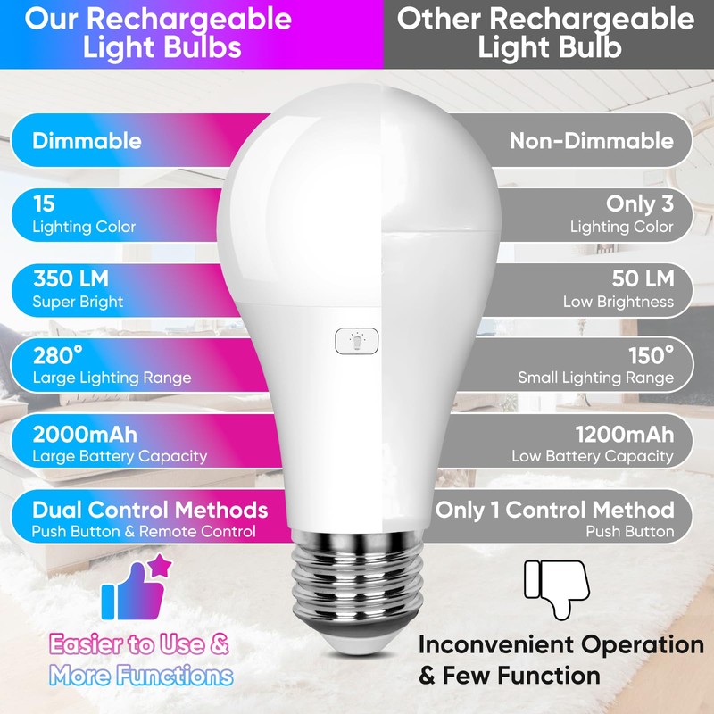 Yochoice Rechargeable Battery Operated Wireless Puck A19 Light Bulb with