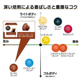 【Dolce Gusto Original Exclusive (Neo Compatibility None)】Nescafe Dolce Gusto Exclusive Capsule, Roast Blend, 16 Pieces, Box, Regular Coffee, Black Coffee, Pod