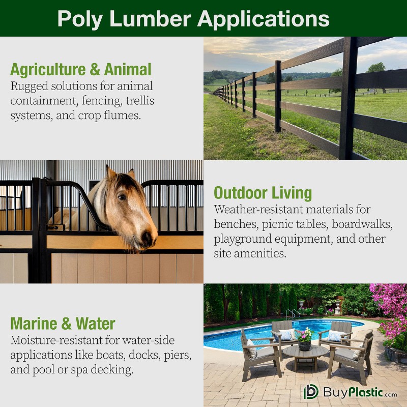 BuyPlastic Tangent Poly Lumber - Cardinal Red, 2x4 (1.5" x