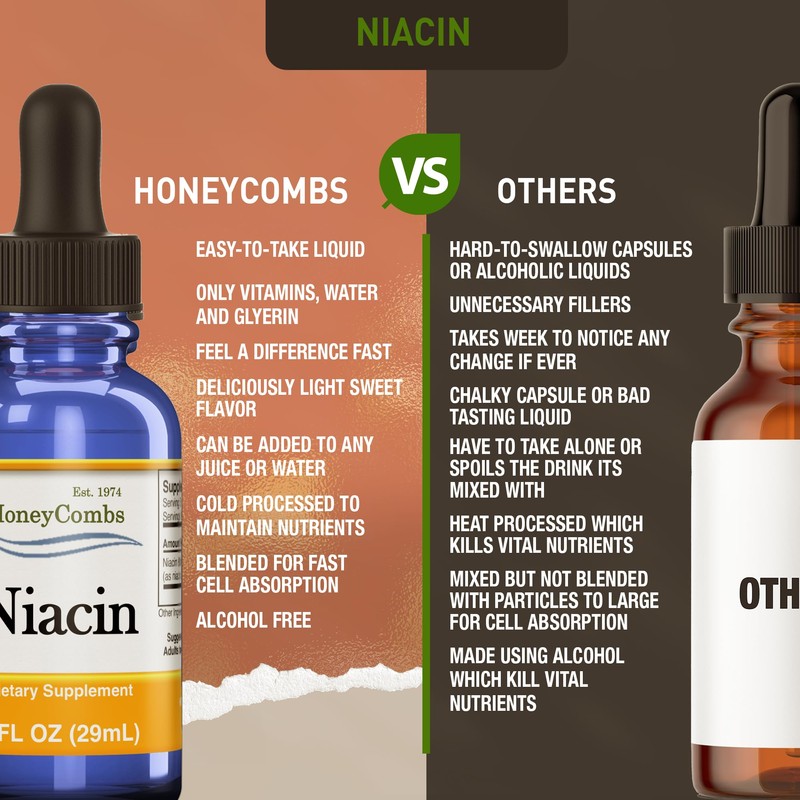 Niacin Liquid Drops Made in The USA - Vitamin B3