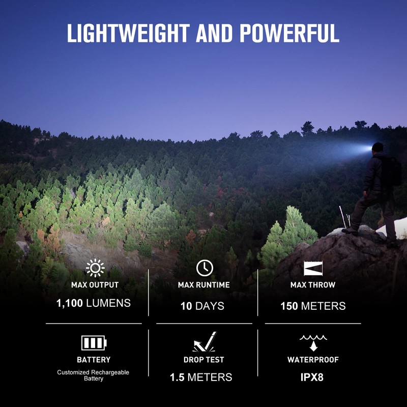 OLIGHT Perun 2 Mini Headlamp 1100 Lumens LED Head Flashlight,