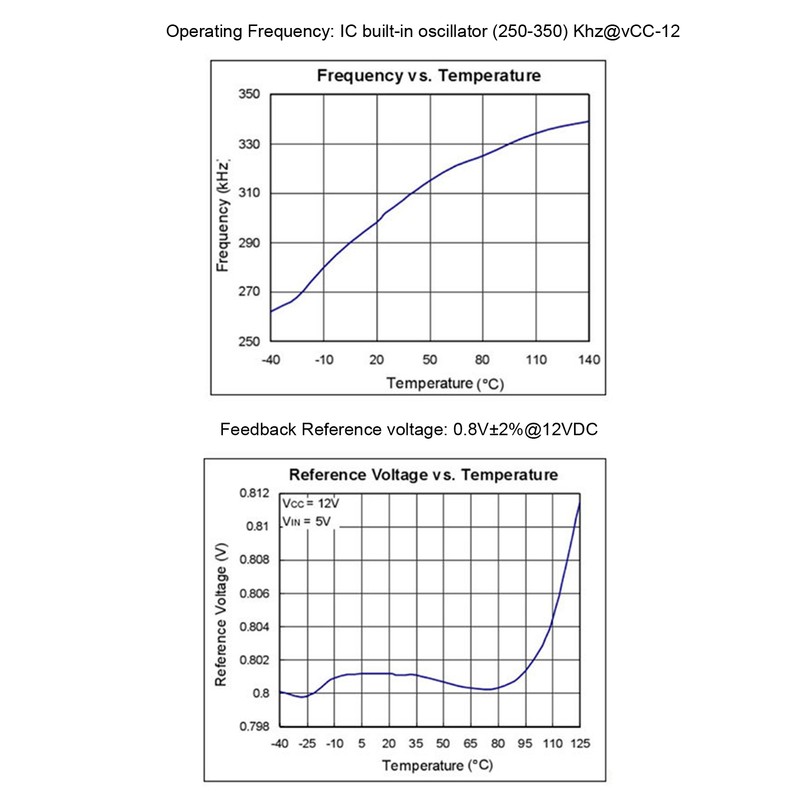 Power Supply Adapter Board for Desktop Computer Transfer Module LD-A250WL
