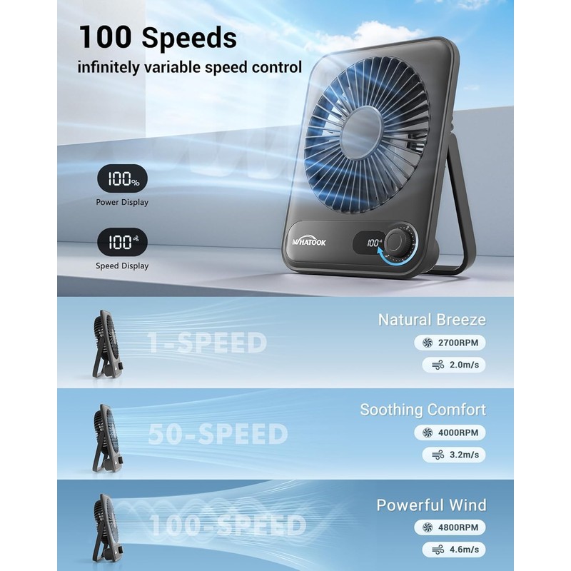 WHATOOK Small Desk Fan Personal Fans: 5000mah 25 Hours Battery