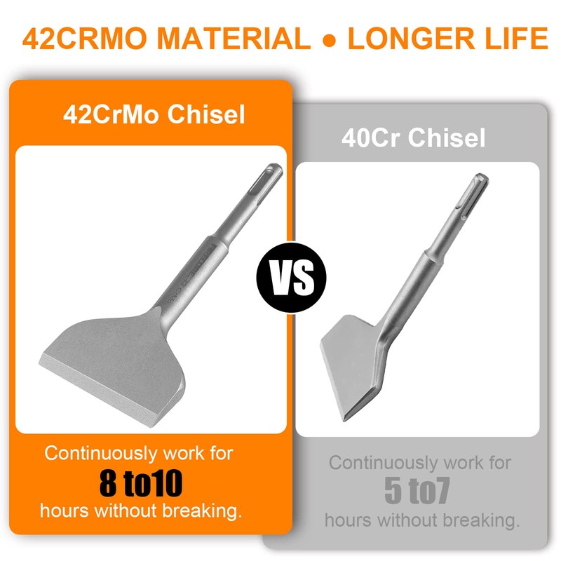 Firecore 3 In SDS Plus Chisel Bit Cranked Angled Bent
