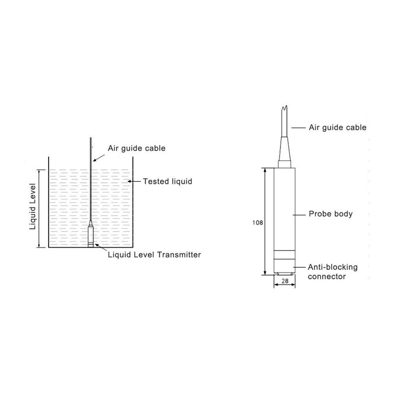 TL-136 Stainless Steel Level Sensor 12-32 V DC 4-20 mA