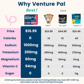 Venture Pal High Sodium Sugar Free Electrolytes Powder Packet - Hydration Packets with Vitamin, Sodium & Potassium | Zero Calories | Vegan, Keto & Paleo Friendly Electrolyte Drink Mix - 30 Sticks