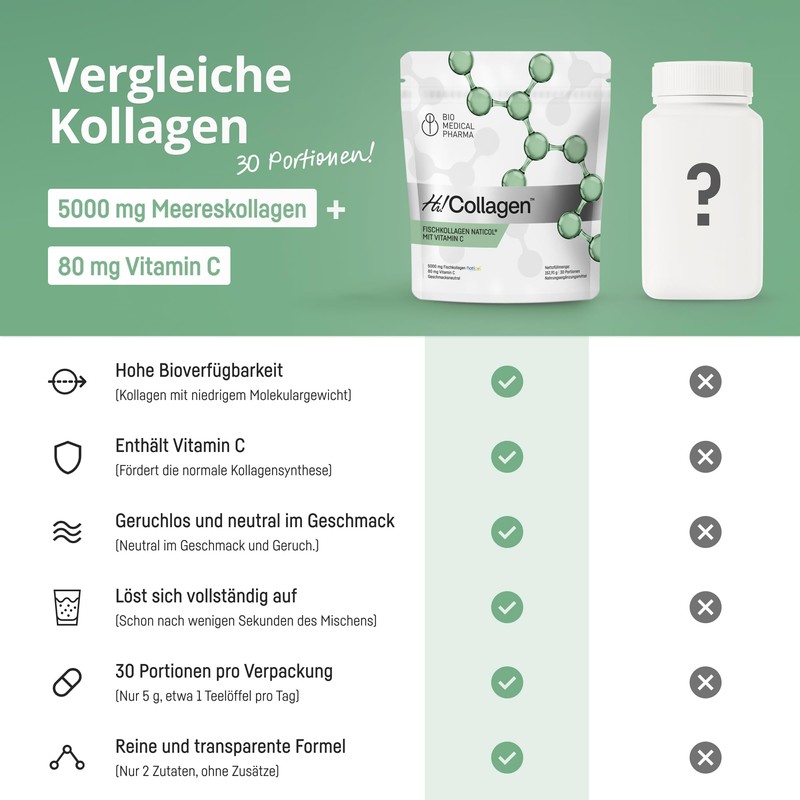 Marine Collagen Powder with Vitamin C - High Dose with