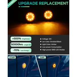 PWOBVZ Amber LED Side Marker Lights for Ford Transit Connect 2010-2021 Smoked Lens Side Fender Repeater Lamps #9T1Z13K376