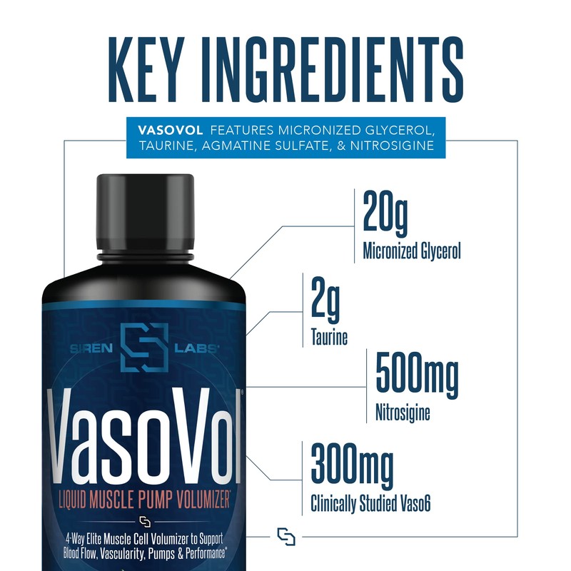 SIRENLABS Vaso-VOL Liquid Muscle Pump Volumizer with Agmatine Sulfate -