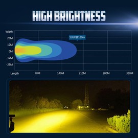NORTHYUN 12" Yellow Led Light Bar, Spot Flood Combo Beam Led Fog Light