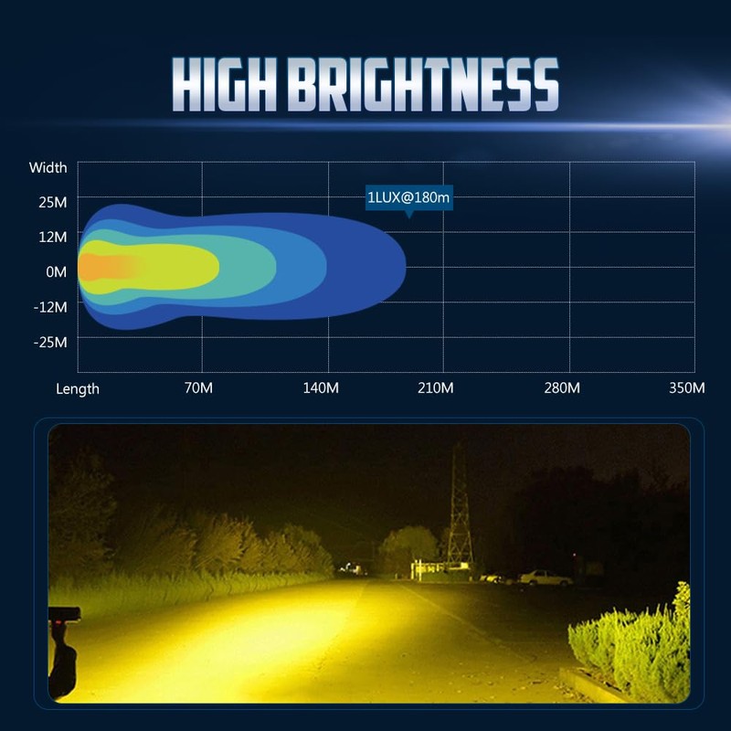 NORTHYUN 12" Yellow Led Light Bar, Spot Flood Combo Beam