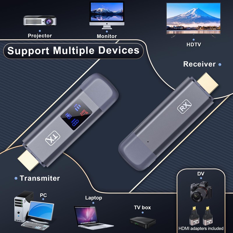 TTQ Wireless HDMI Transmitter and Receiver, TTQ Wireless HDMI Extender