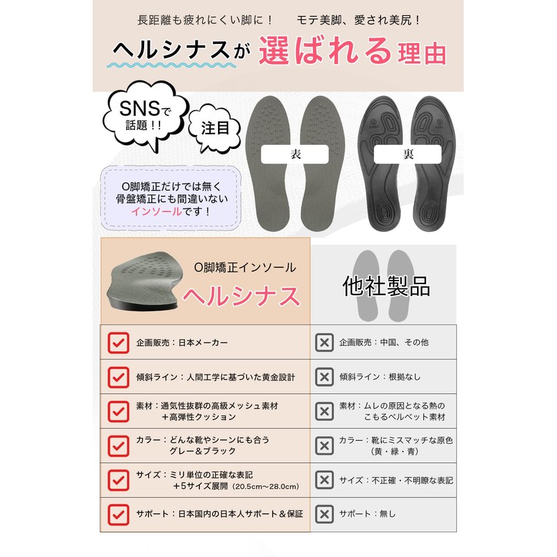 Helcynas Health Clinic, O Type, Leg Insole, 5 Sizes, Gray