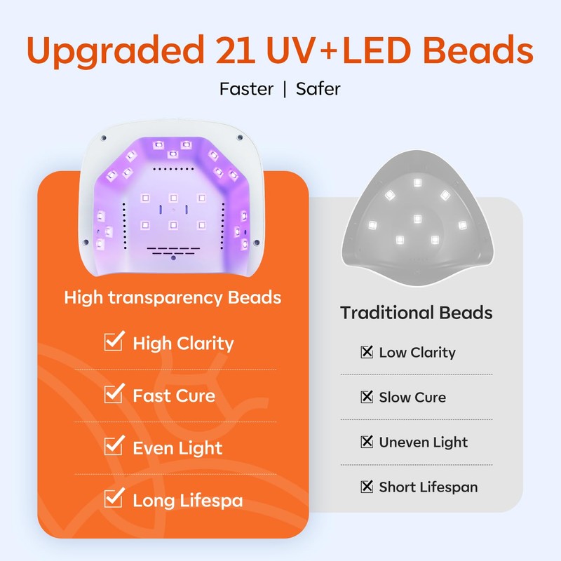 modelones UV LED Nail Lamp, Light for Gel Nails Nail