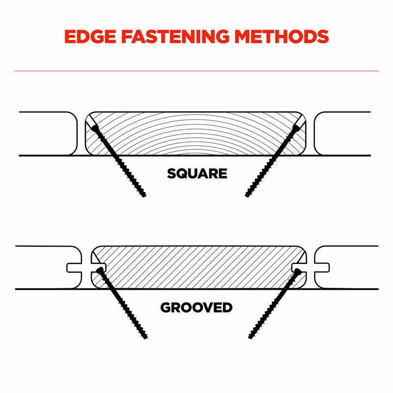 CAMO MARKSMAN Edge, Deck Screw Guide for Fastener Free, No
