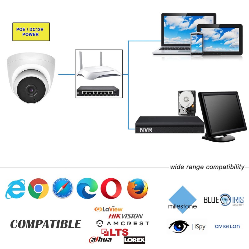 WiTi 5 Megapixel HD POE IP Camera Dome Metal for