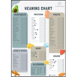 Pumpkin Products® Baby Weaning Chart (A3). Baby & Toddler First Foods Checklist. Baby-Led Weaning. Allergen Tracker (Standard)
