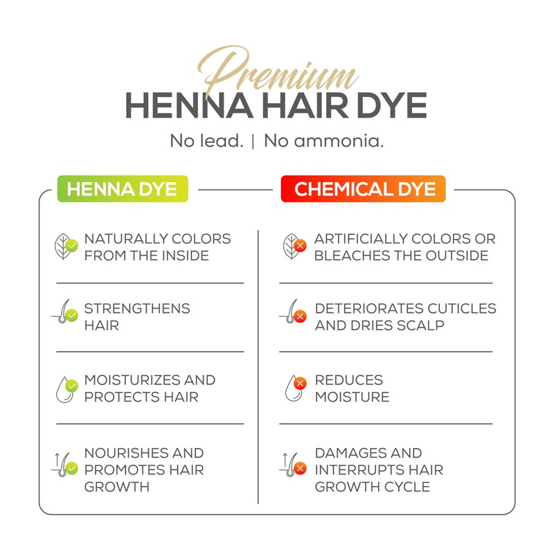 Parallel Products Spot Color Henna Kit - Henna Hair Dye