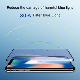 PERFECTSIGHT Anti Blue Light Tempered Glass Screen Protector Compatible with iPhone 11, iPhone XR 6.1 inch, Blue light Blocker, HD Clear Eye Protection, Easy Installation with Alignment Frame (1 Pack)
