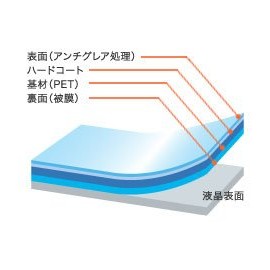 OverLay Plus for 妖怪Pad 液晶 保護 シート OLYOKAIPAD/12 [video game]