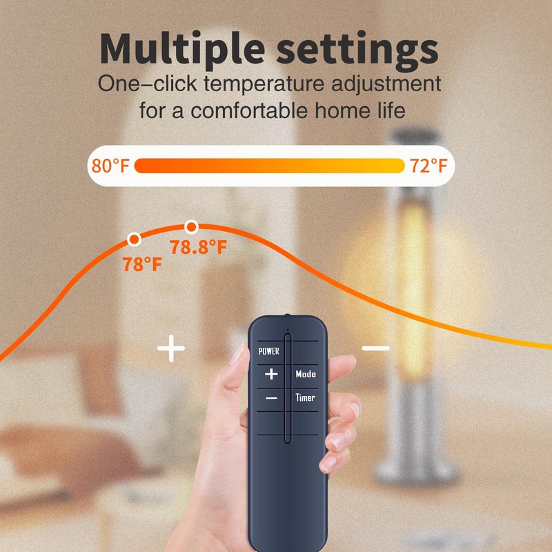 Snrigw Replacement Remote Control for Dr. Infrared Heater DR-968/DR-908W Infrared