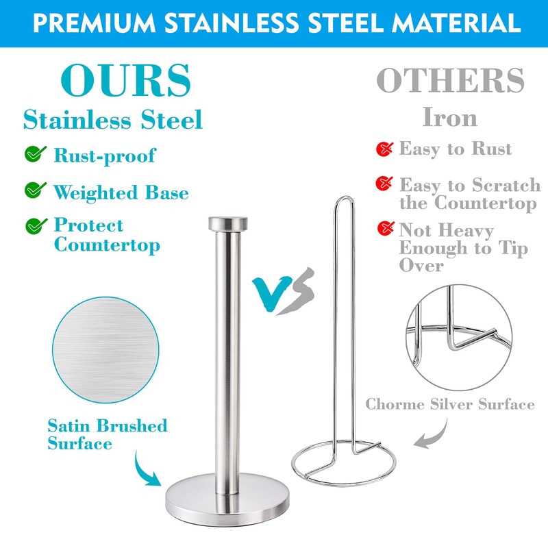 Standing Kitchen Roll Holder, Stainless Steel, Sturdy Kitchen Roll Dispenser,